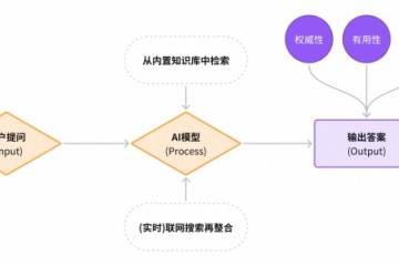 ​GEO是什么意思？目前市面上的公司，谁真正懂AI搜索